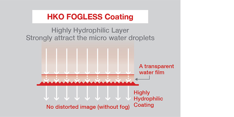 Hko Coating