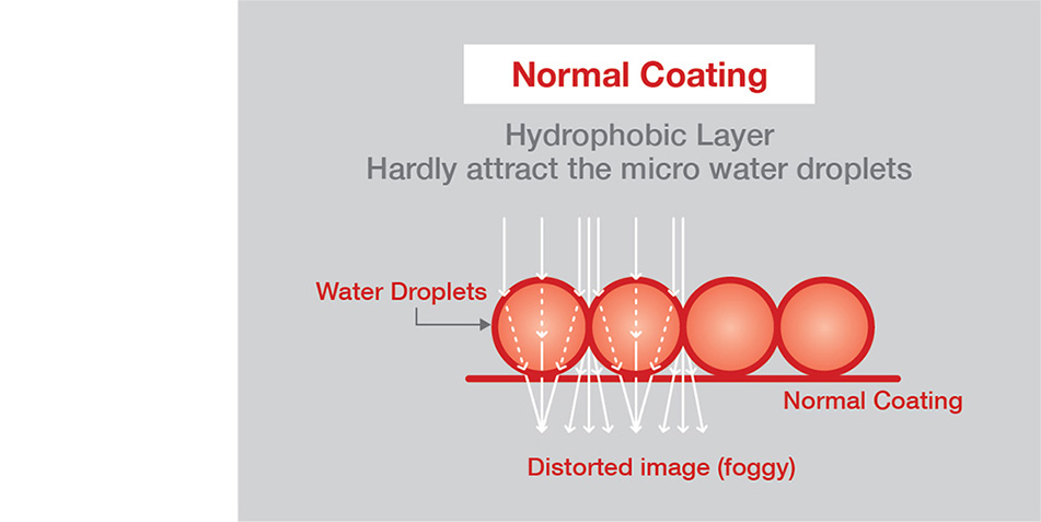 Normal Coating